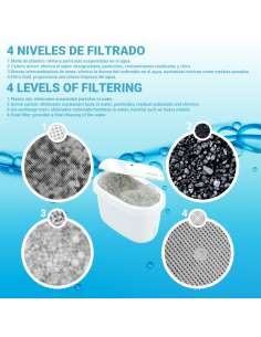 Filtro Jarra Compatible con BRITA+ TMFIL106+ 2