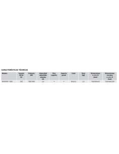 Panel Radiant 1505 S&P 2